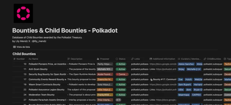 polkadot bounties list